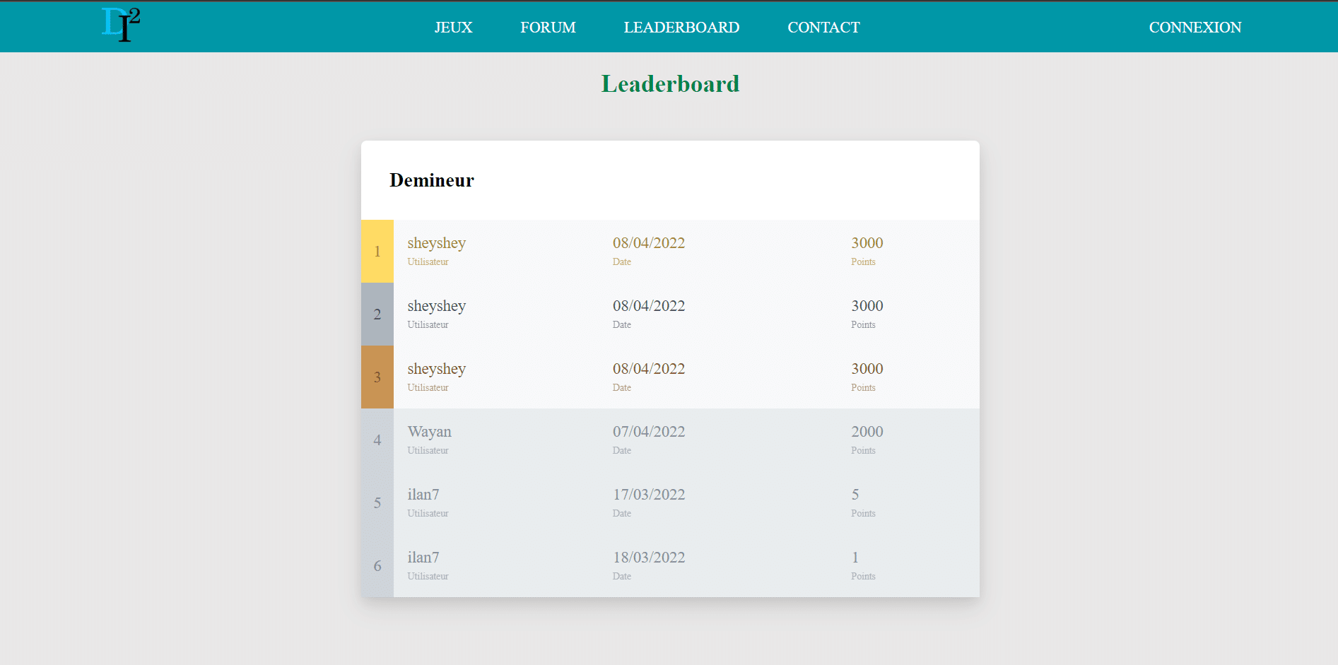 Project DICarre - Leaderbord